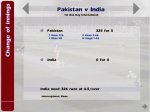 28-01-11 Pakc vs India.JPG
