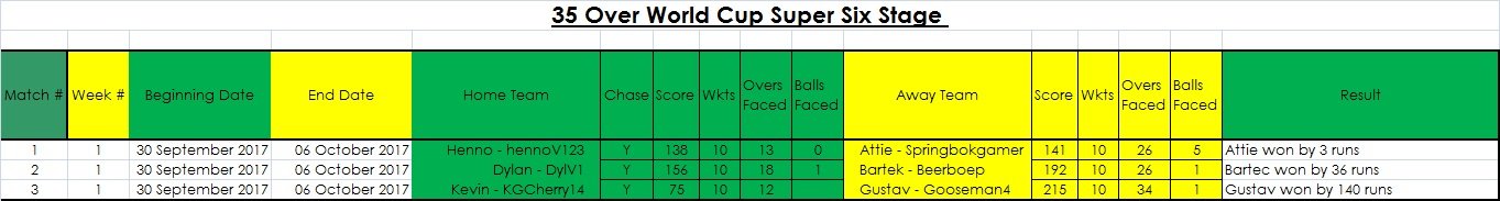 Results Week 1 Super Six.jpg