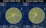 spider graphs.jpg