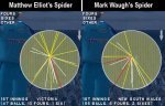 spider graphs.jpg