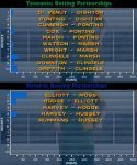 batting partnerships.jpg