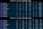 vic season stats.jpg