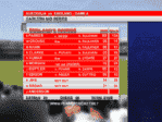 eNGLAND bat Scorecard copy.png