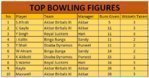 Bowling Stats.JPG