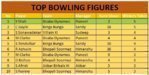 Bowling Stats.JPG