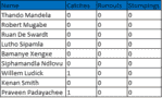 Northerns fielding.PNG