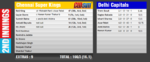 M5 2nd Innings.png