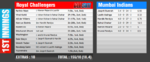 M7 1st Innings.png