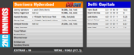 M16 2nd Innings.png