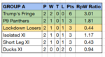 group a table round 2.png