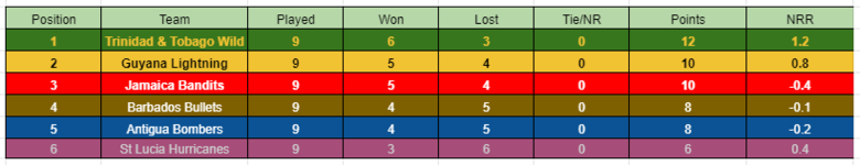 Points Table.PNG