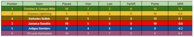 Points Table.PNG