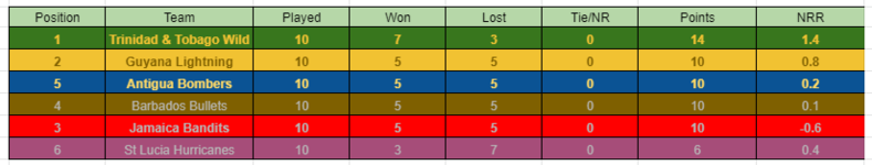 Points Table.PNG