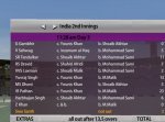 India Scorecard.JPG