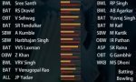 India Squad.JPG