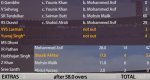 India tea scorecard.jpg