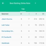 Screenshot_20220408-105518_Cricbuzz.jpg