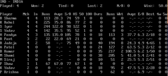 India Stats Match 7 (PBT).png