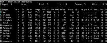 nor stats ic 2001.png