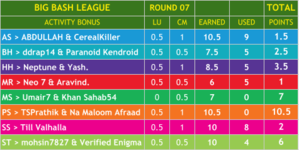 BBL - Round 7 (1).png