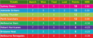 BBL - Round 7.png