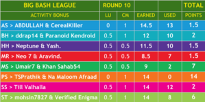 BBL - Round 10 (1).png