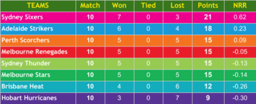 BBL - Round 10.png