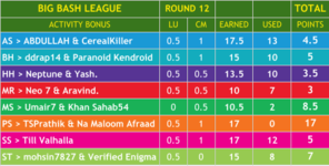 BBL - Round 12 (1).png