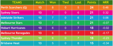 BBL - Round 13.png