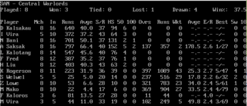 san stats ic 2002.png