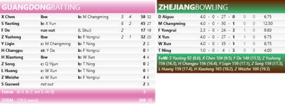 ZSCC@CCCRD2002Game1_1.png