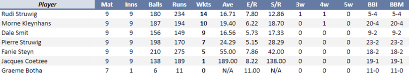 SouthAfricaBowl.png