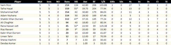 PakistanBattingT.png