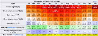 Peshawar.png