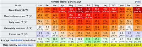 Bahawalpur.png