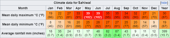 Sahiwal.png