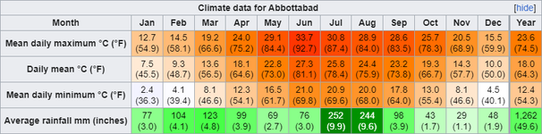 Abbottabad.png