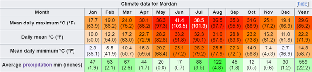 Mardan.png