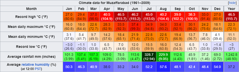 Muzaffarabad.png