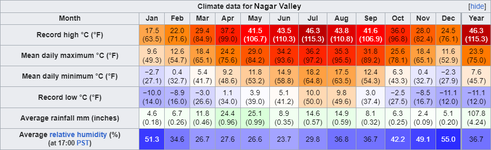 Nagar Valley.png