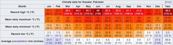 Gwadar.png