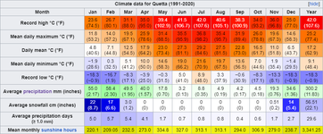 Quetta.png