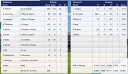 3rd Innings Scorecard.png