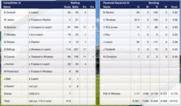 1st Innings Scorecard.png