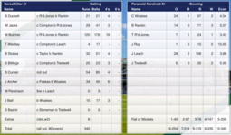 3rd Innings Scorecard.png