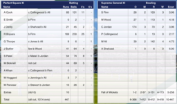 1st Innings Scorecard.png