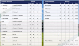 2nd Innings Scorecard.png