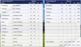 3rd Innings Scorecard.png