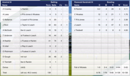 1st Innings Scorecard.png