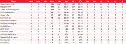 BalochistanBatting.png